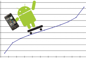 Read more about the article How Android apps will growth hack your business?
